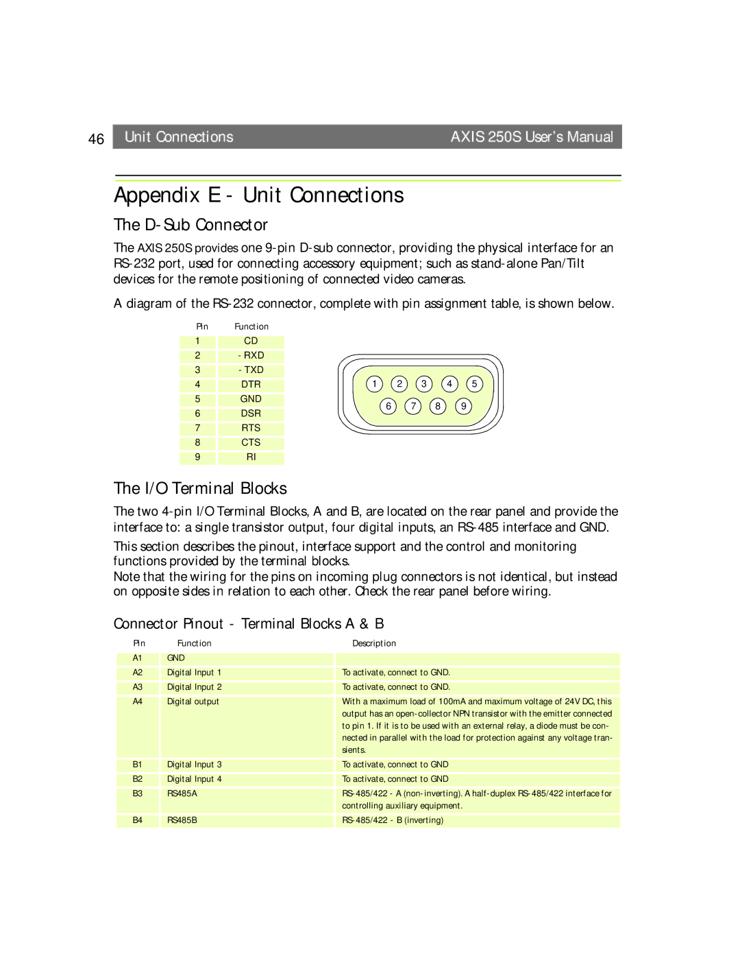 Axis Communications 250S user manual Appendix E Unit Connections, D-Sub Connector, I/O Terminal Blocks 