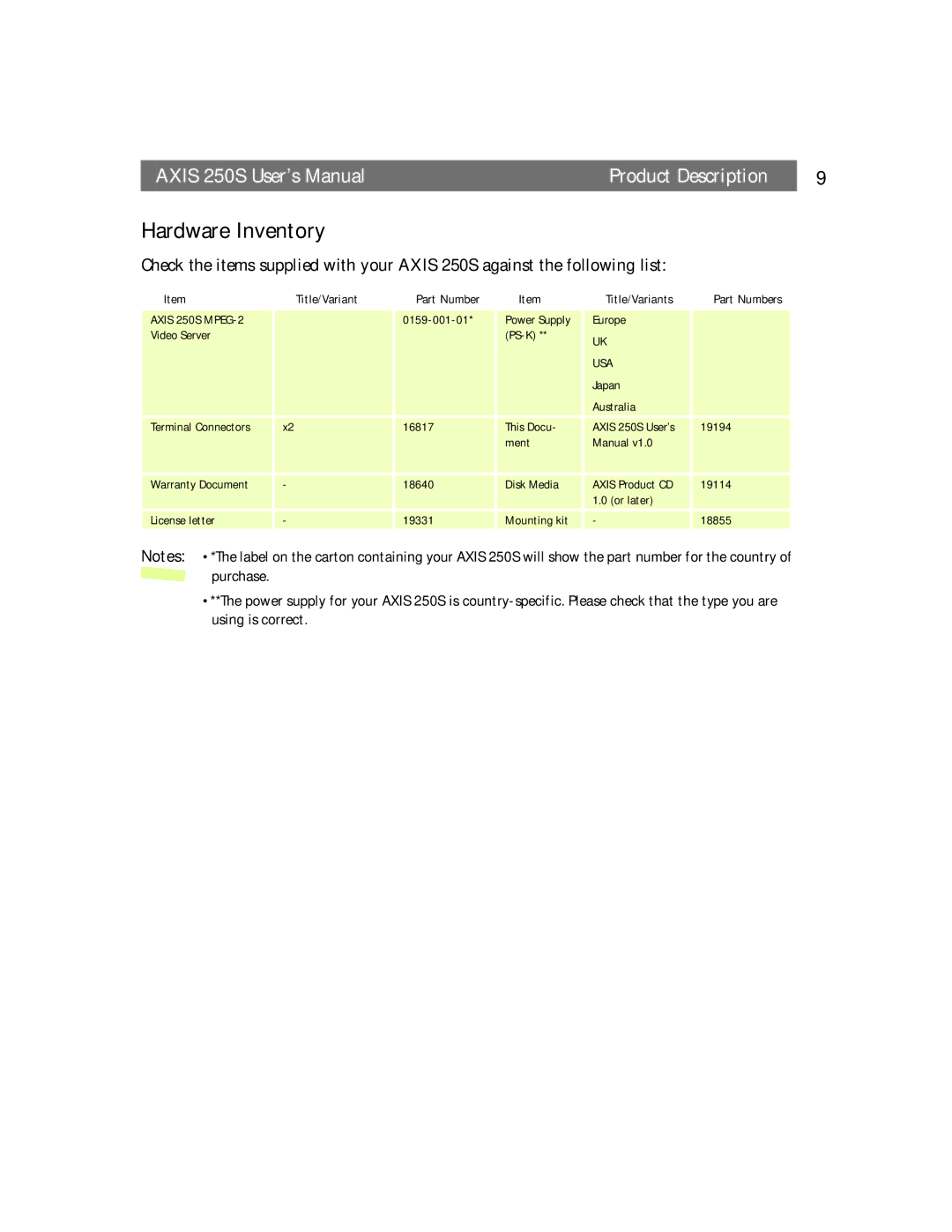 Axis Communications 250S user manual Hardware Inventory, Title/Variant Part Number Title/Variants Part Numbers 