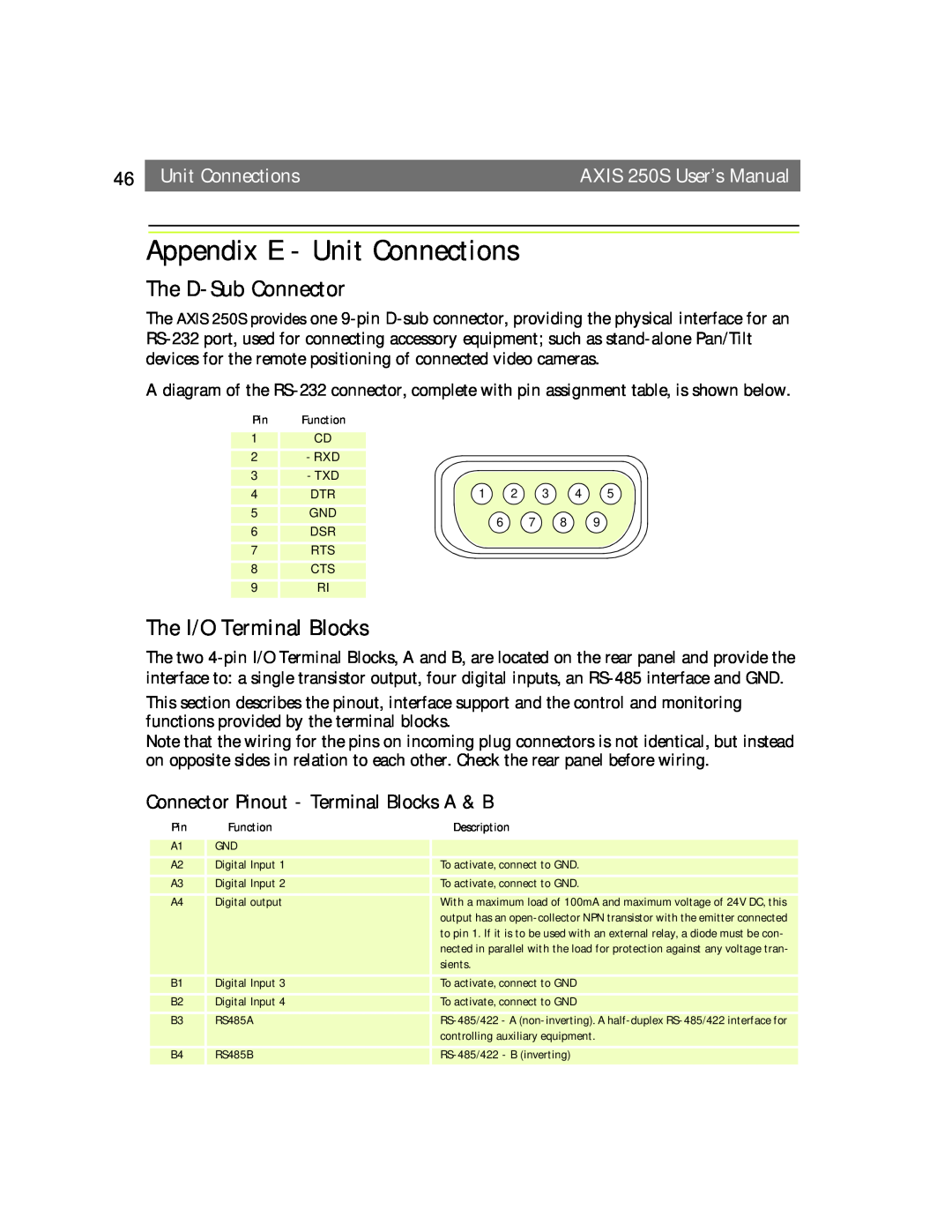 Axis Communications 250S user manual Appendix E - Unit Connections, The D-Sub Connector, The I/O Terminal Blocks 