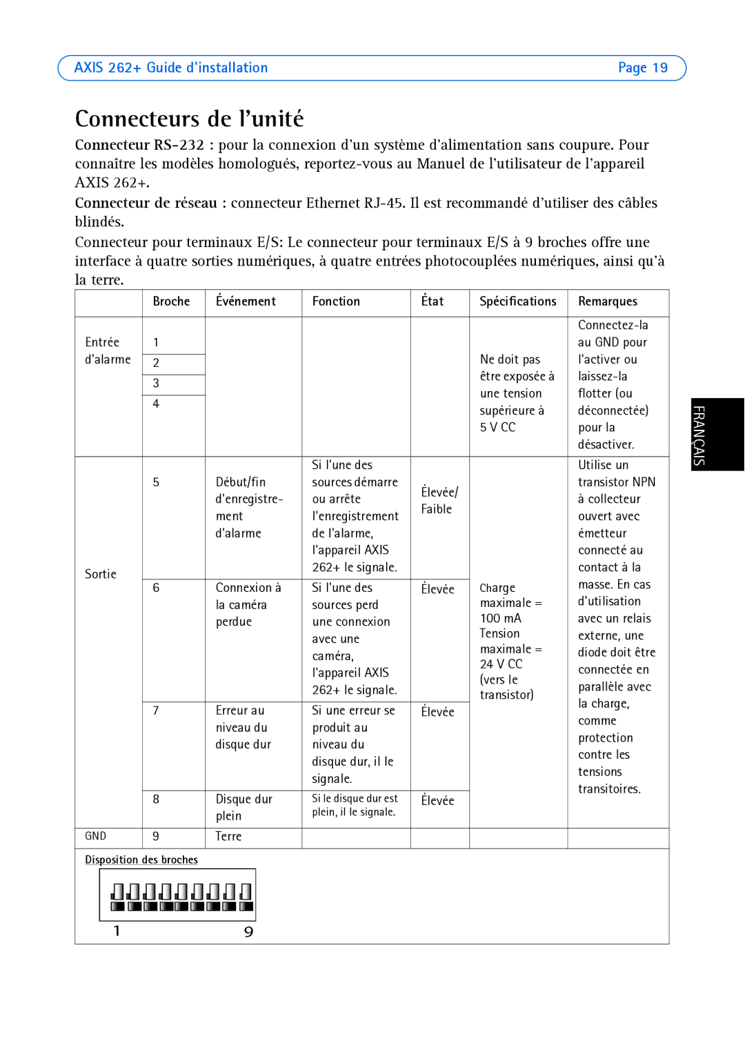 Axis Communications 262+ manual Connecteurs de lunité, Broche Événement Fonction État, Remarques 