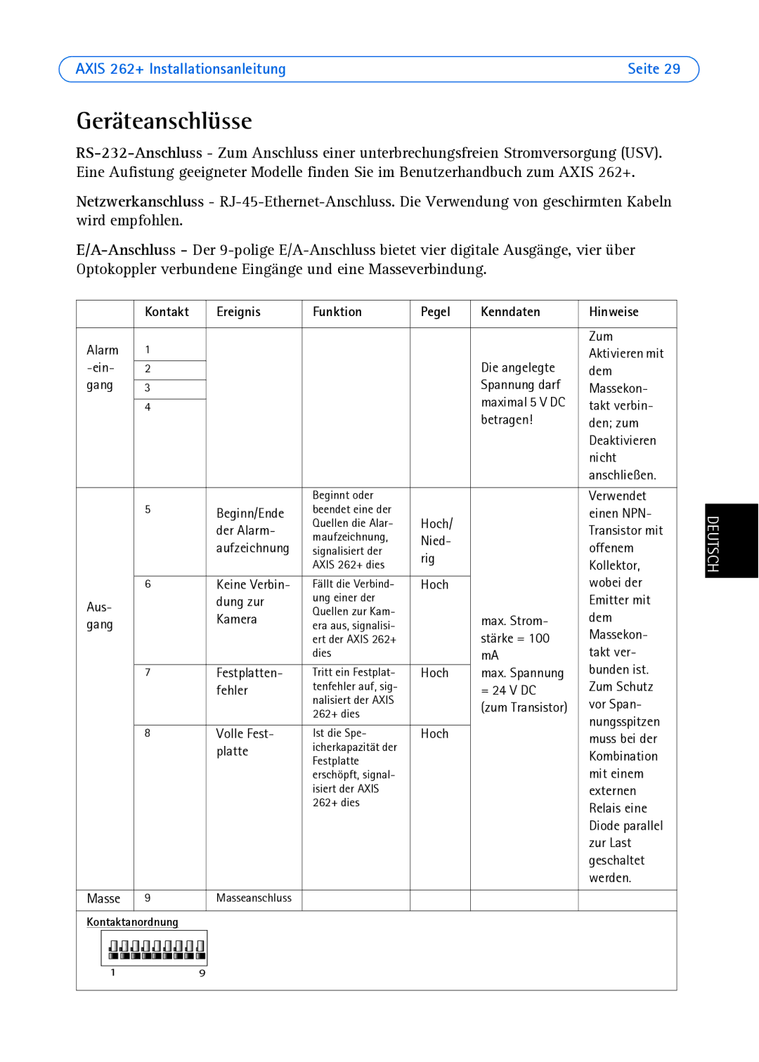 Axis Communications 262+ manual Geräteanschlüsse, Kontakt Ereignis Funktion Pegel Kenndaten Hinweise 