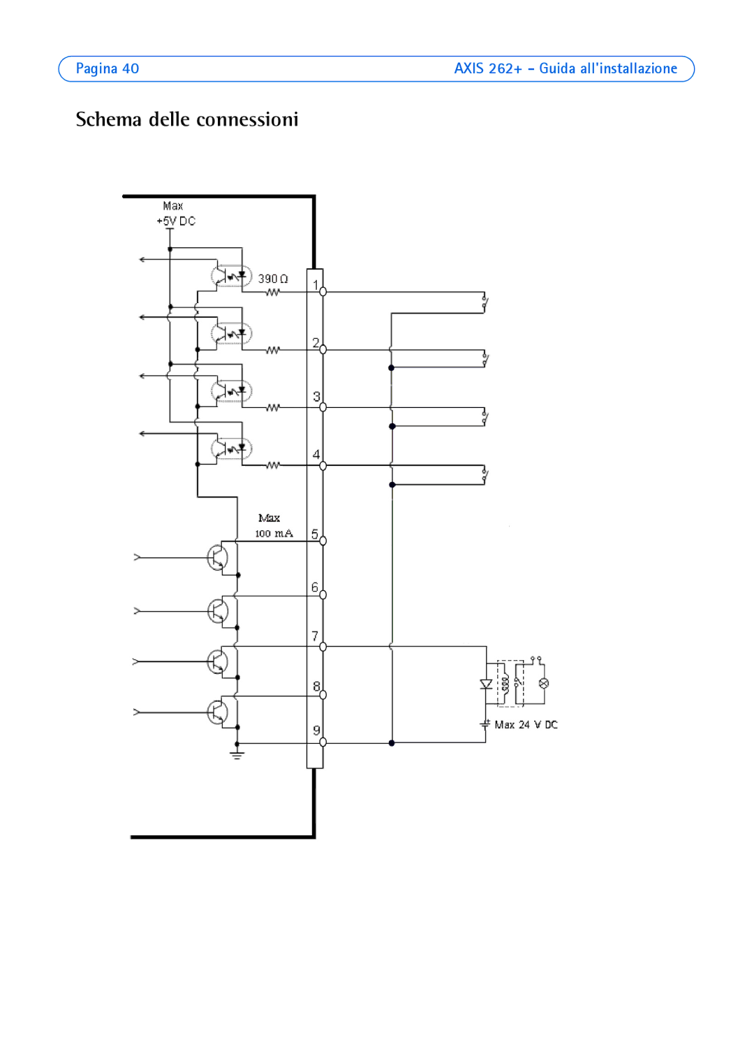 Axis Communications 262+ manual Schema delle connessioni 