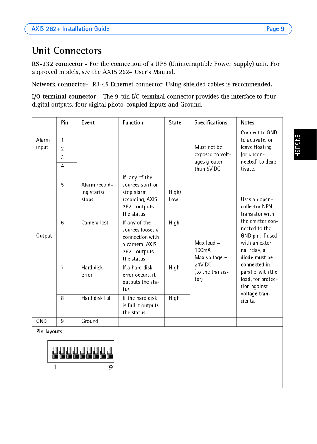 Axis Communications 262+ manual Unit Connectors, Pin Event Function State Specifications, Pin layouts 