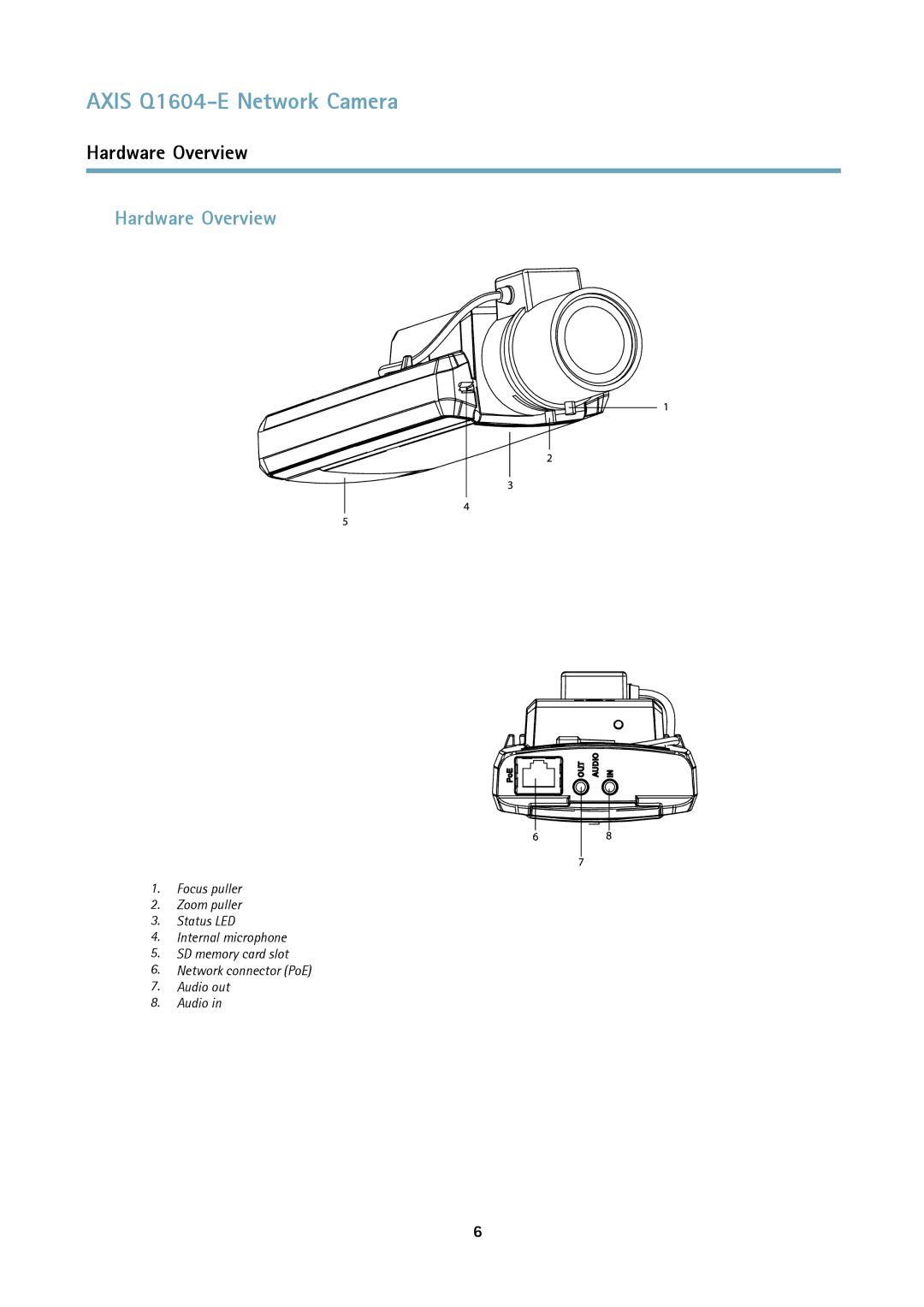 Axis Communications 463001 user manual Hardware Overview 