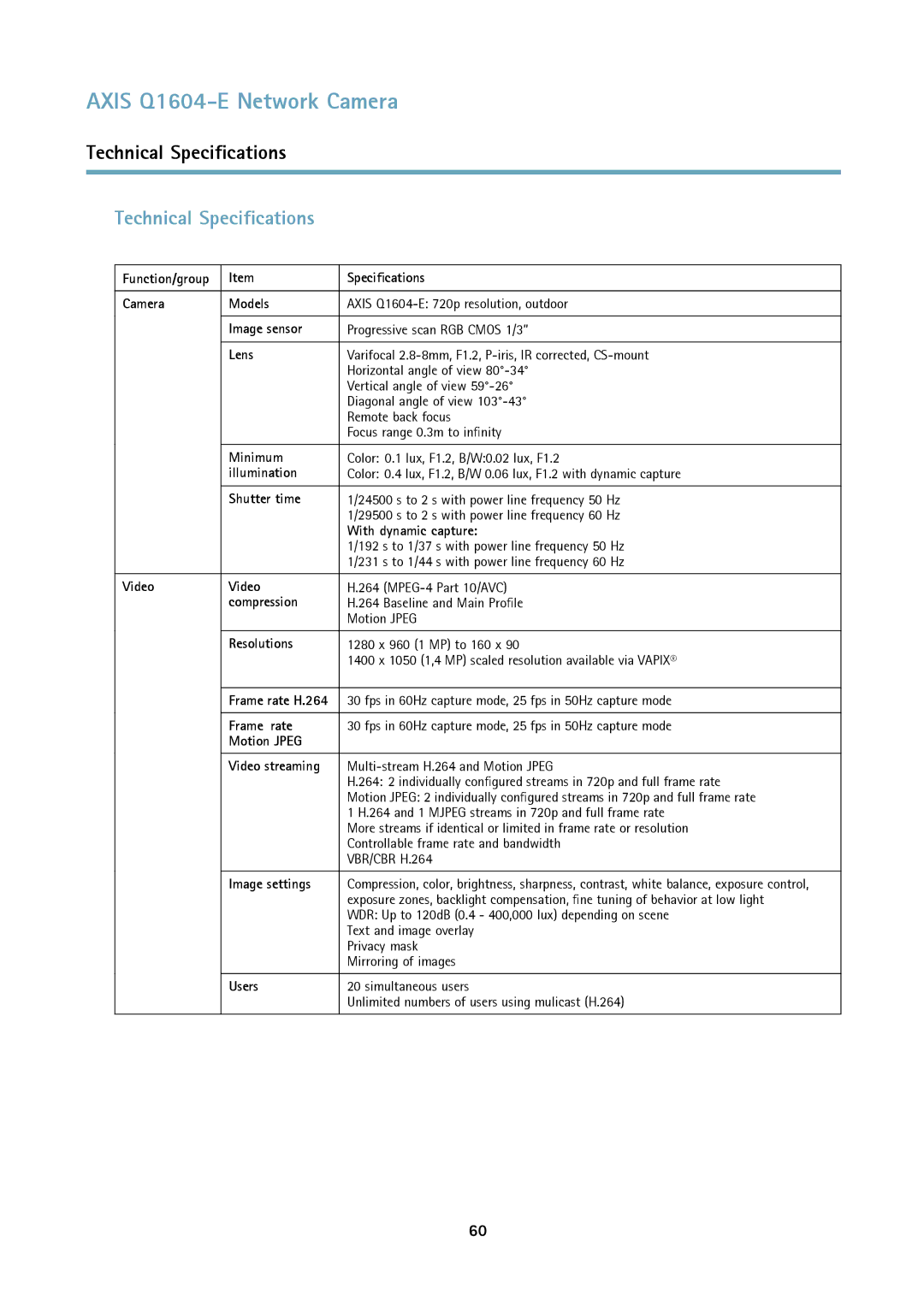 Axis Communications 463001 user manual Technical Specifications 