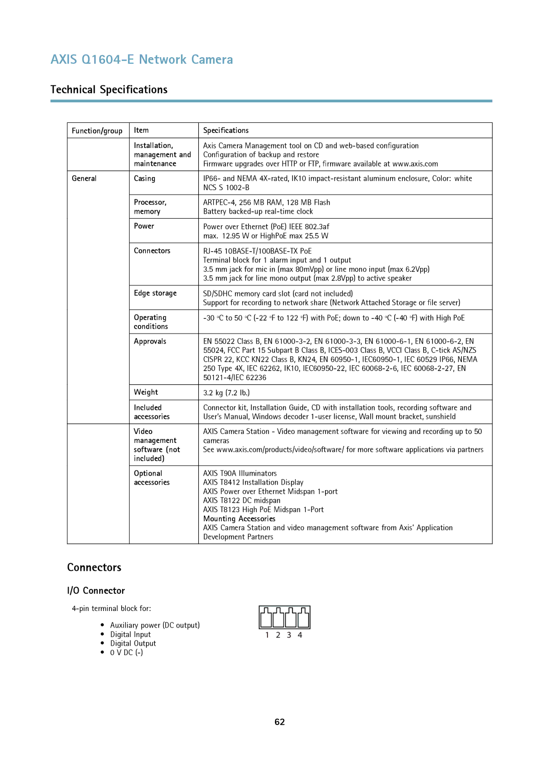 Axis Communications 463001 user manual Connectors 