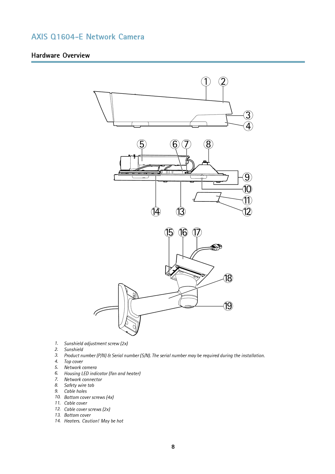 Axis Communications 463001 user manual Axis Q1604-E Network Camera 