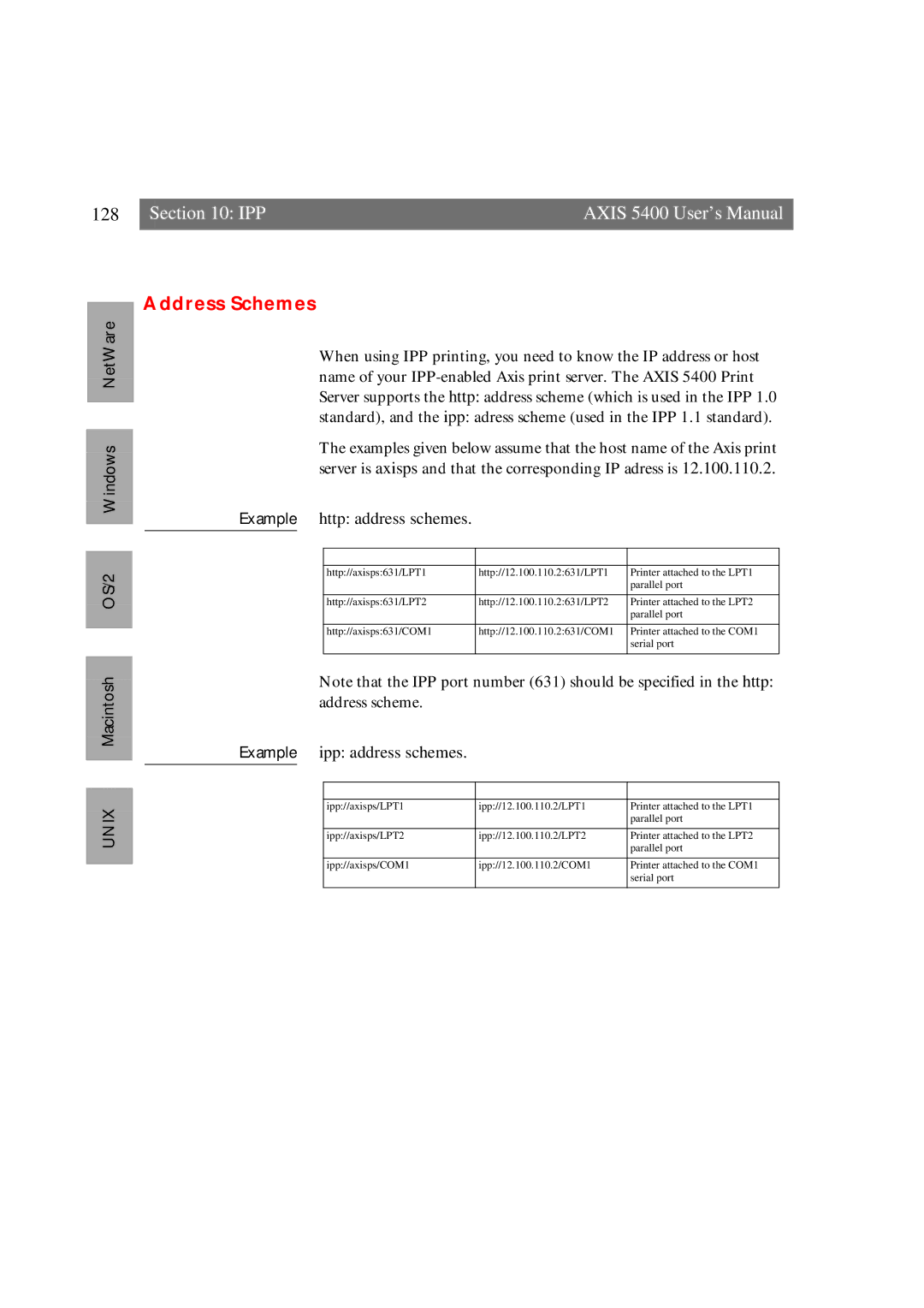 Axis Communications 5400 user manual Address Schemes, Http address schemes 