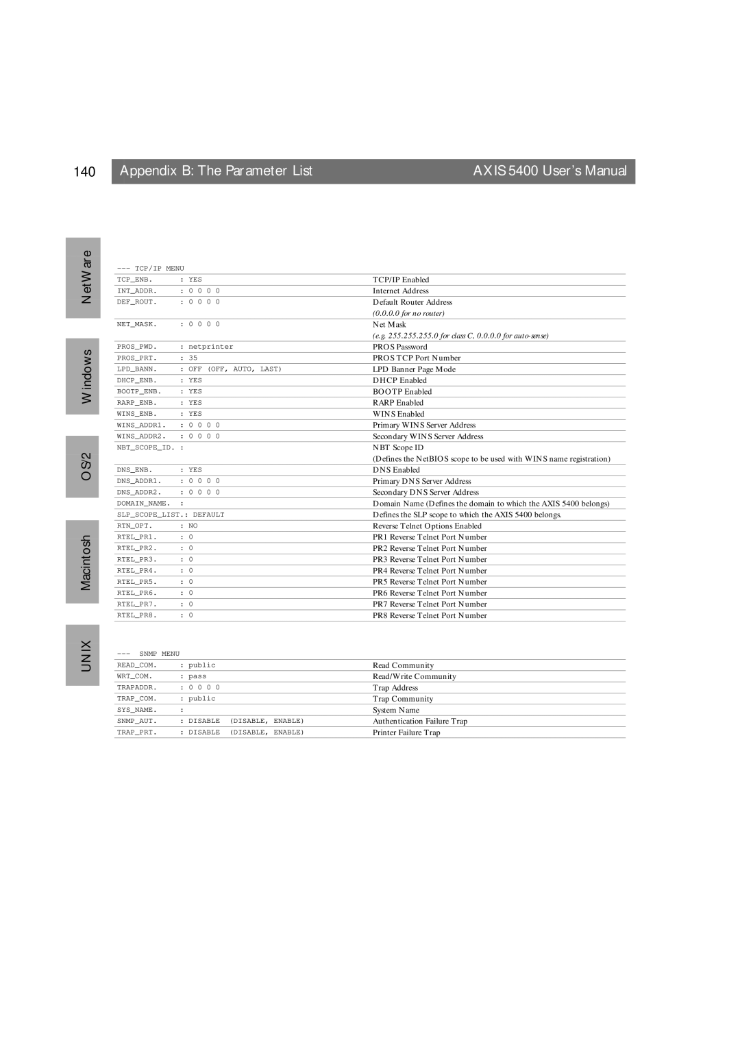 Axis Communications 5400 user manual for class C, 0.0.0.0 for auto-sense 