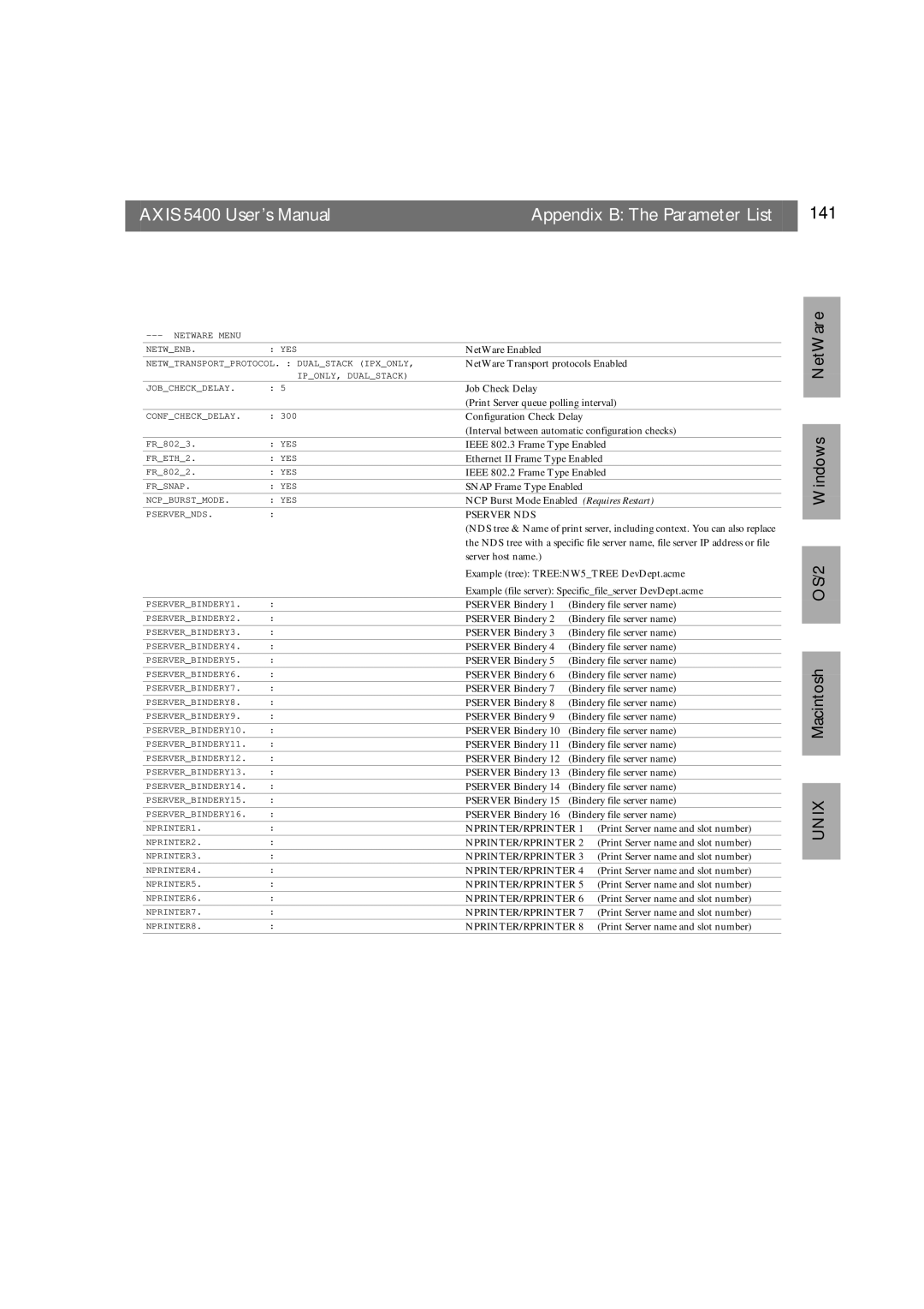 Axis Communications user manual Axis 5400 User’s Manual Appendix B The Parameter List 141, Pserver NDS 