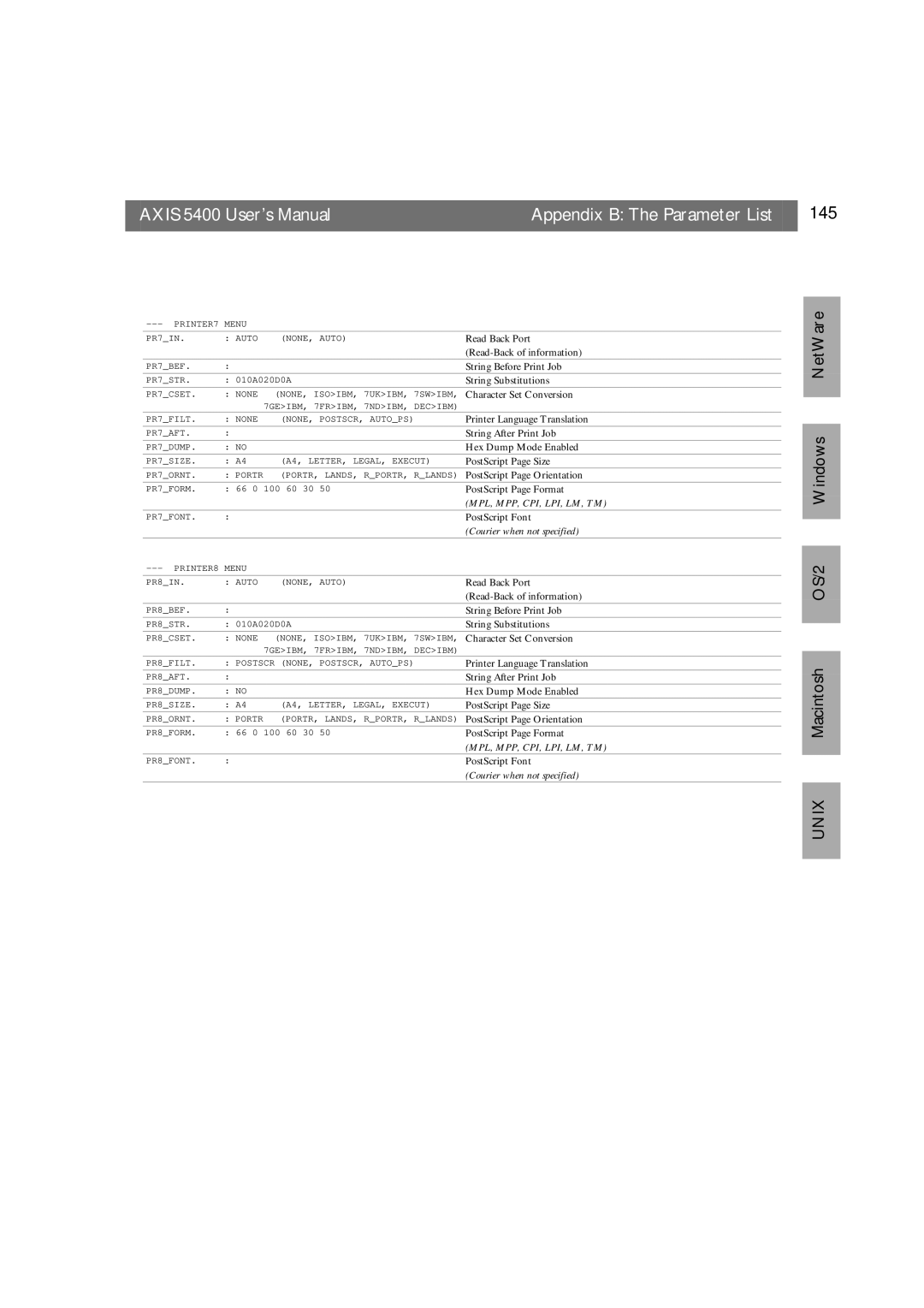 Axis Communications user manual Axis 5400 User’s Manual Appendix B The Parameter List 145 