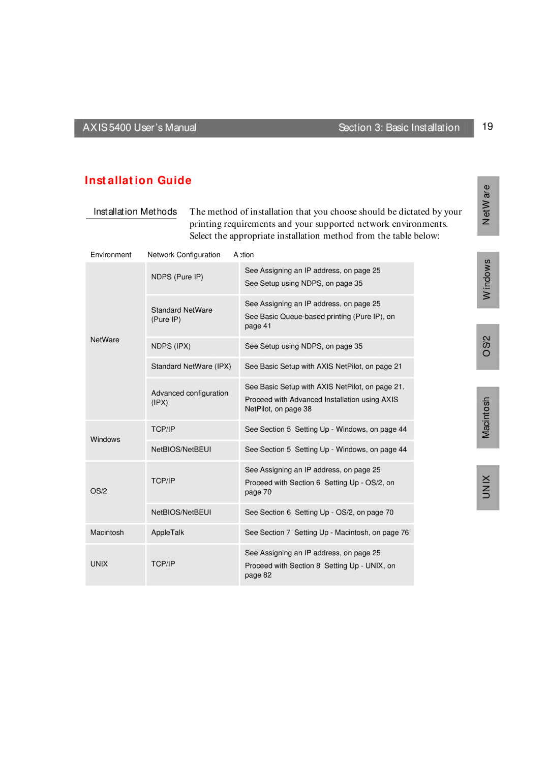 Axis Communications 5400 user manual Installation Guide, Environment Network Configuration Action 