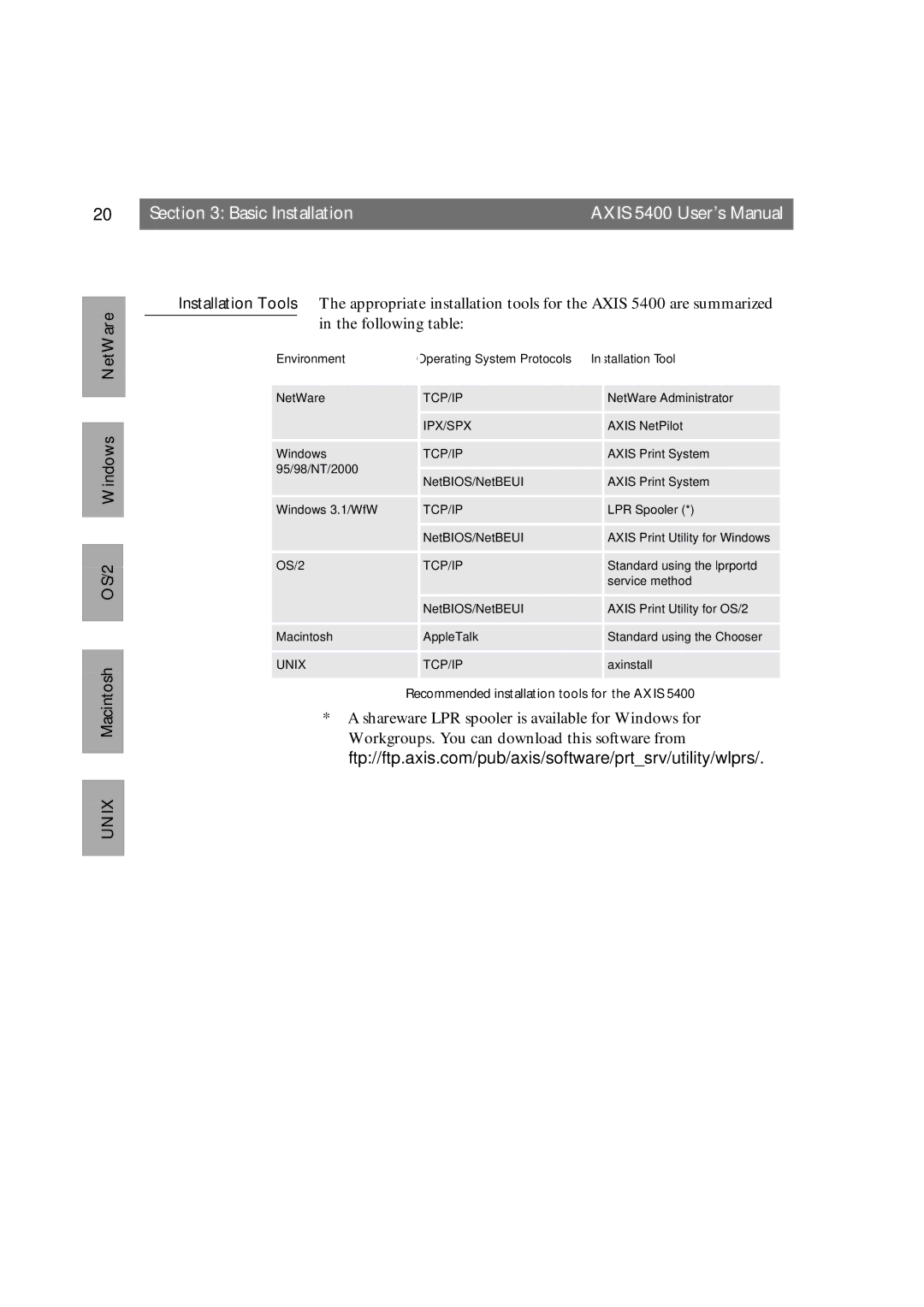 Axis Communications 5400 user manual Recommended installation tools for the Axis 