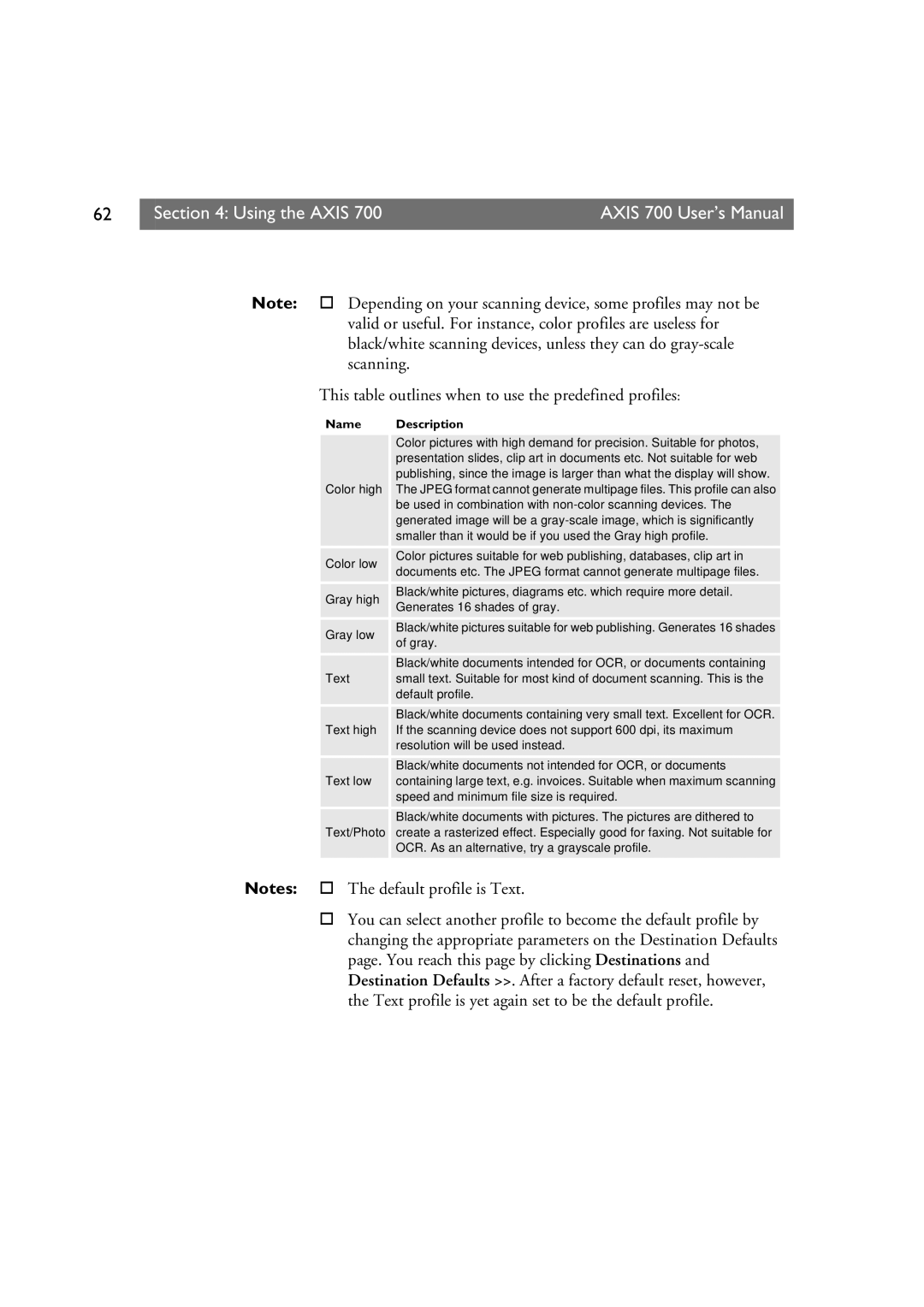 Axis Communications 700 Depending on your scanning device, some profiles may not be, Scanning, Default profile is Text 