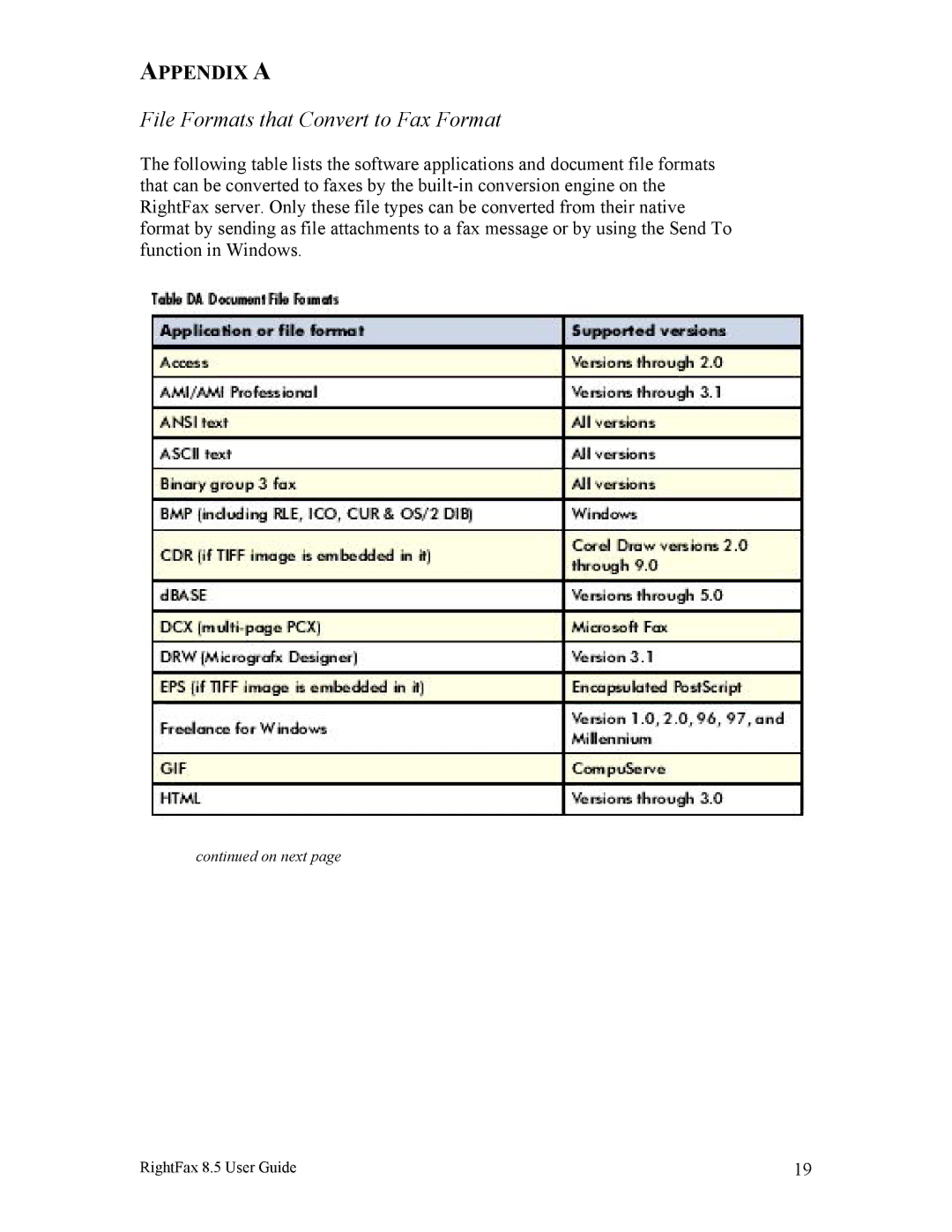 Axis Communications 8.5 manual File Formats that Convert to Fax Format, Appendix a 