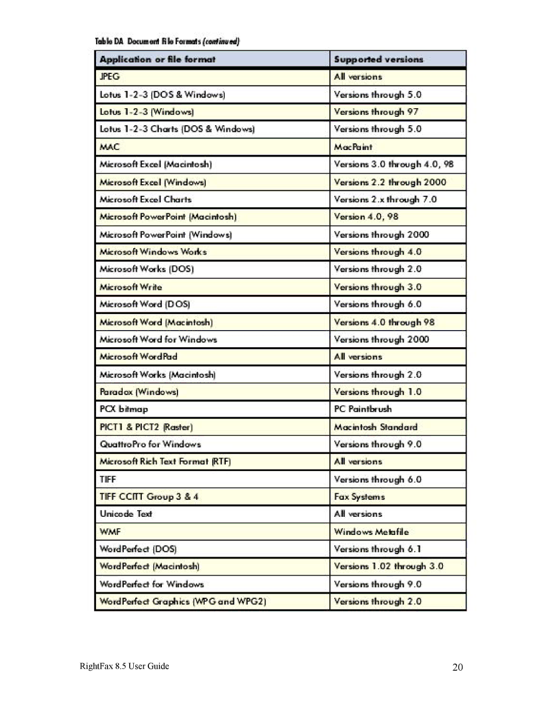 Axis Communications manual RightFax 8.5 User Guide 