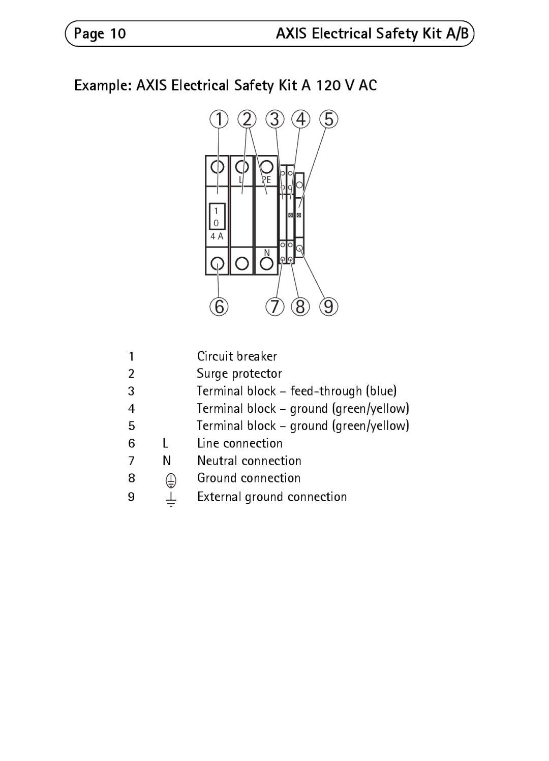 Axis Communications A 120 V AC, B 230 V AC manual Example Axis Electrical Safety Kit a 120 V AC 