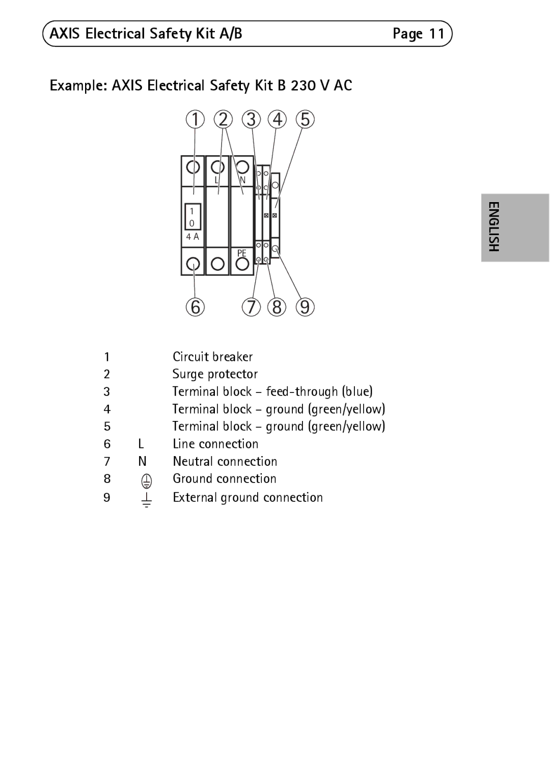 Axis Communications B 230 V AC, A 120 V AC manual English 