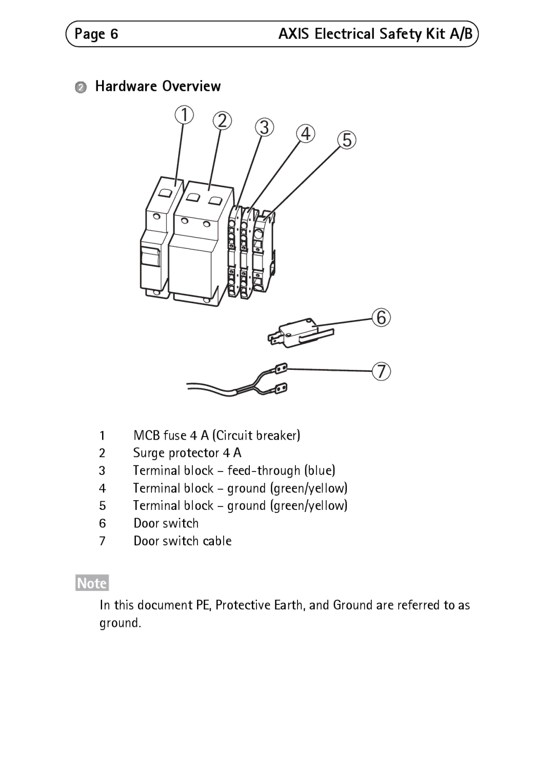 Axis Communications A 120 V AC, B 230 V AC manual Hardware Overview 