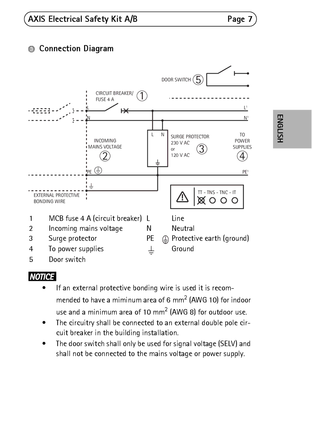 Axis Communications B 230 V AC, A 120 V AC manual Connection Diagram 