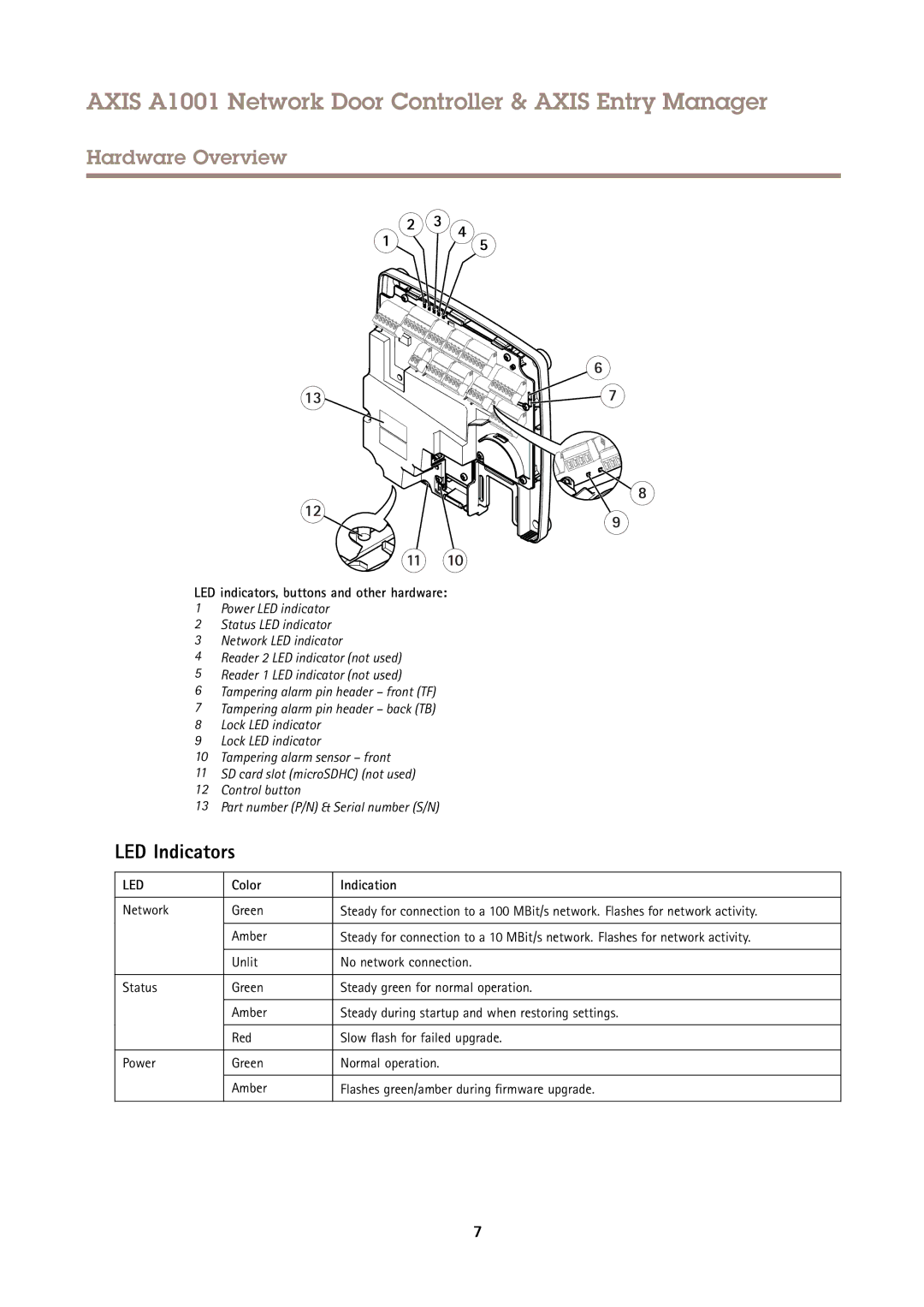 Axis Communications A1001 user manual LED Indicators, LED indicators, buttons and other hardware, Color Indication 