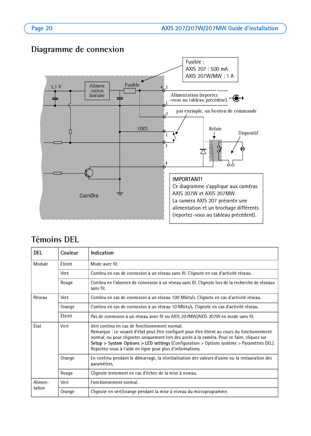 Axis Communications AXIS 207W manual Diagramme de connexion, Fusible Axis 207 500 mA, +o2, La caméra Axis 207 présente une 