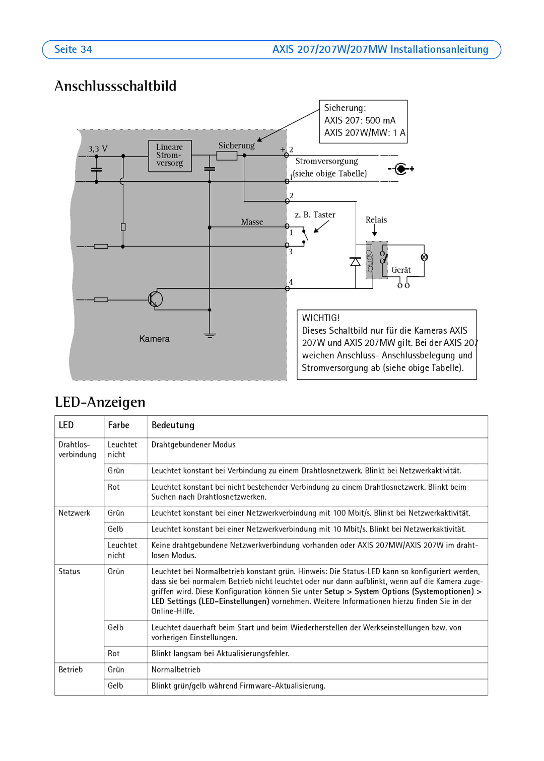 Axis Communications AXIS 207 manual Anschlussschaltbild, LED-Anzeigen, Sicherung Axis 207 500 mA, Farbe Bedeutung, Kamera 