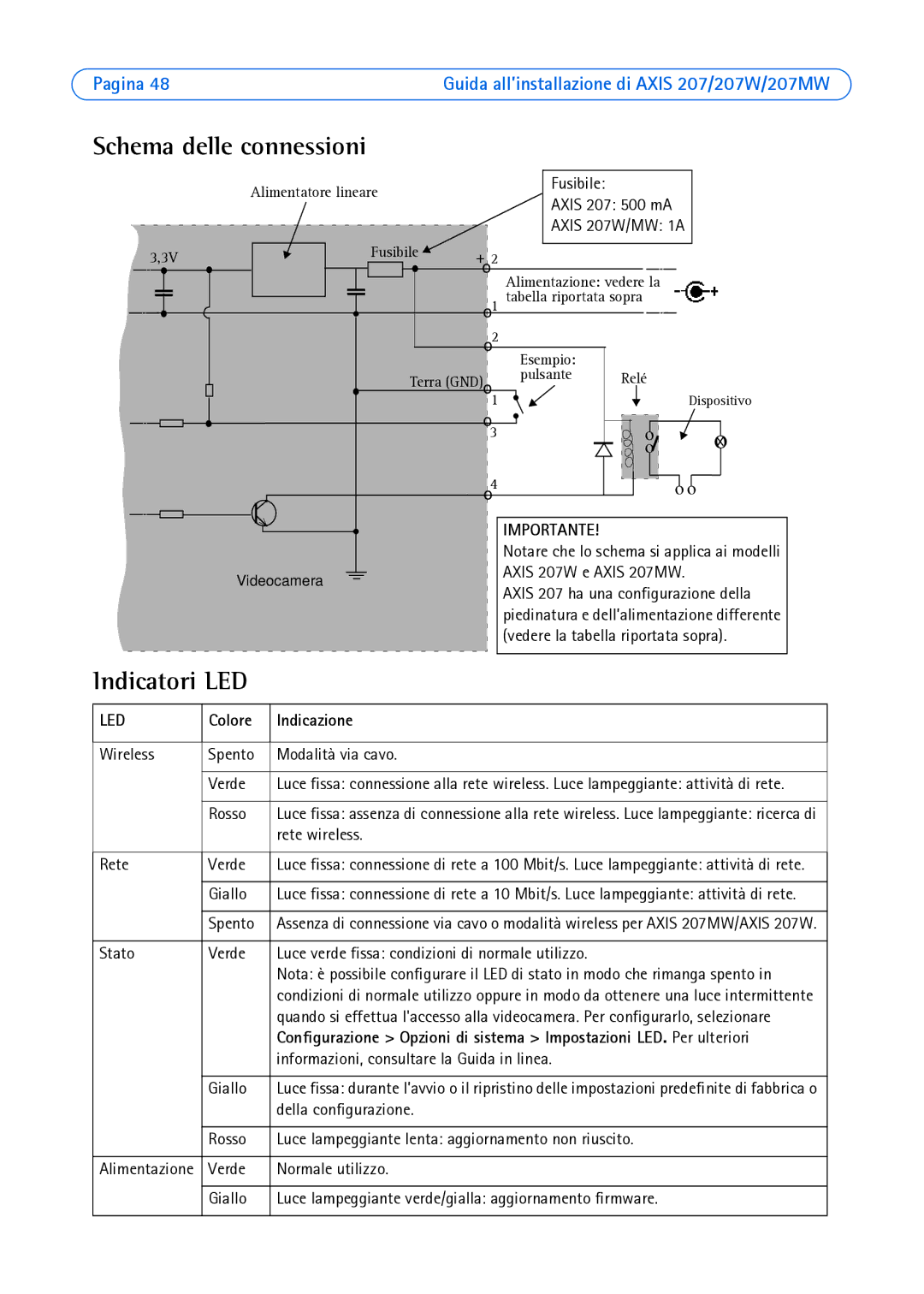 Axis Communications AXIS 207MW, AXIS 207W manual Schema delle connessioni, Indicatori LED, Indicazione 