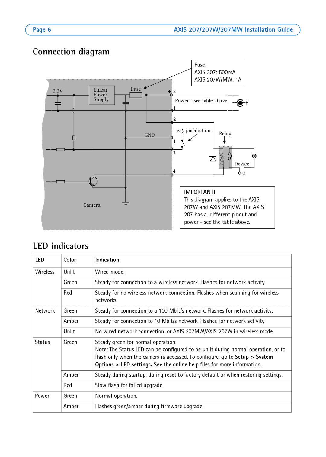 Axis Communications AXIS 207MW, AXIS 207W manual Connection diagram, LED indicators, Color Indication 