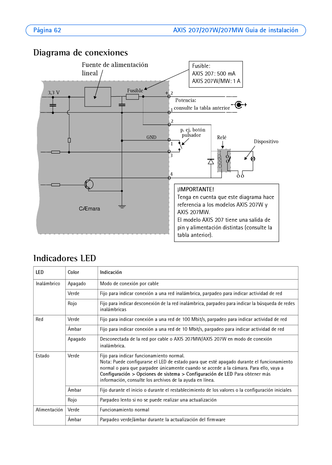 Axis Communications AXIS 207W, AXIS 207MW Diagrama de conexiones, Fusible Lineal Axis 207 500 mA, Tabla anterior, Cámara 