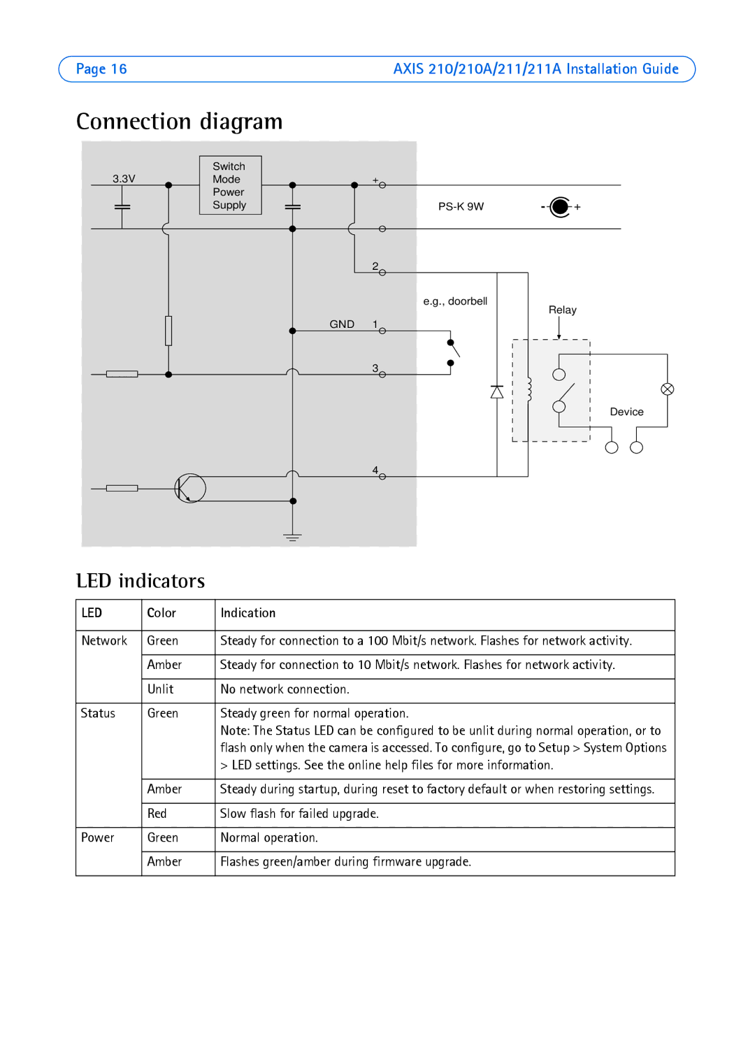 Axis Communications Axis 210A, Axis 211 manual Connection diagram, LED indicators, Color Indication 