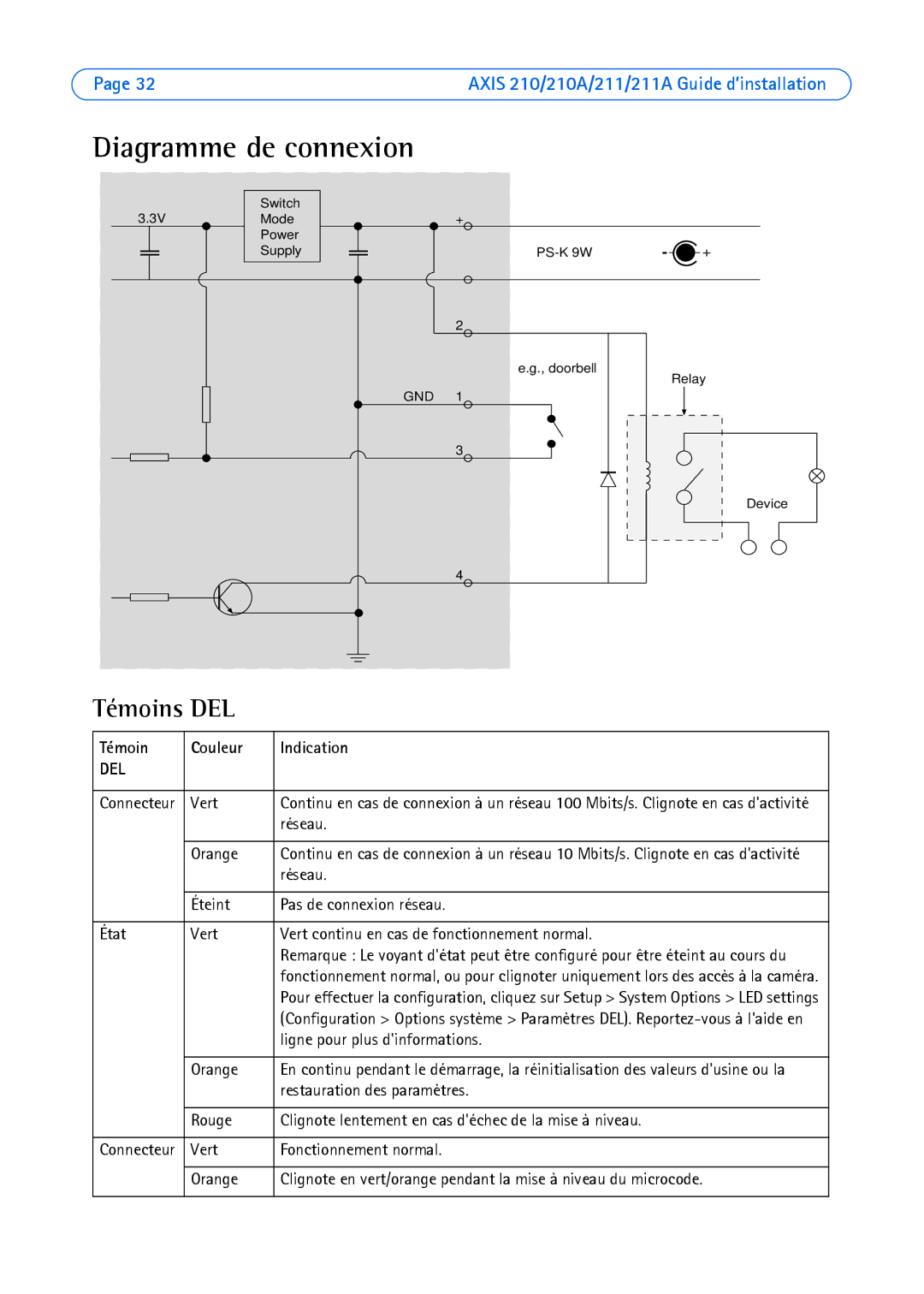 Axis Communications Axis 211, Axis 210A manual Diagramme de connexion, Témoins DEL, Témoin Couleur Indication 