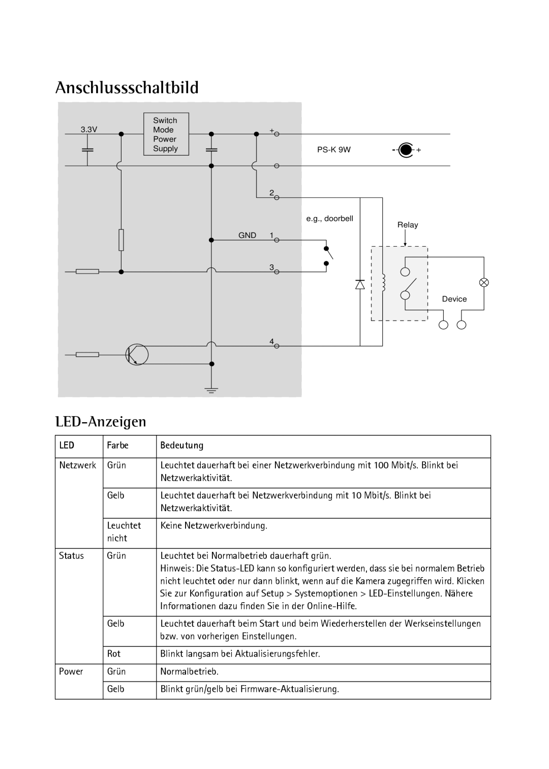 Axis Communications Axis 210A, Axis 211 manual Anschlussschaltbild, LED-Anzeigen, Farbe Bedeutung 