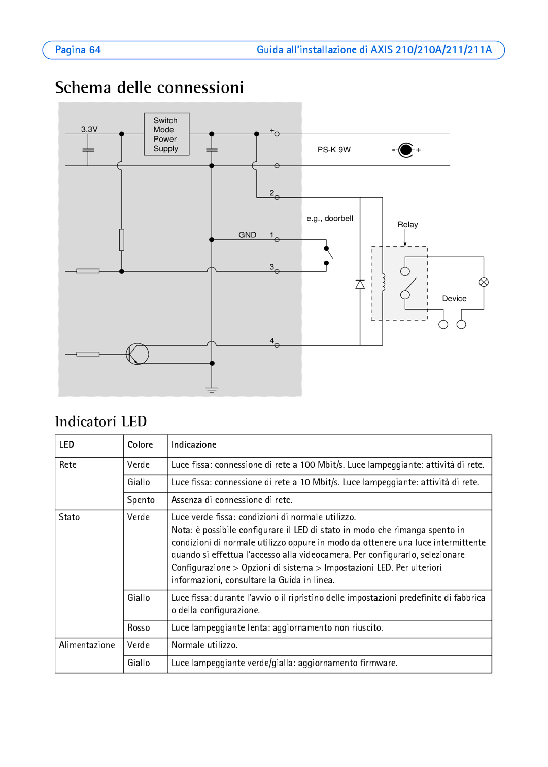 Axis Communications Axis 210A, Axis 211 manual Schema delle connessioni, Indicatori LED, Colore Indicazione 