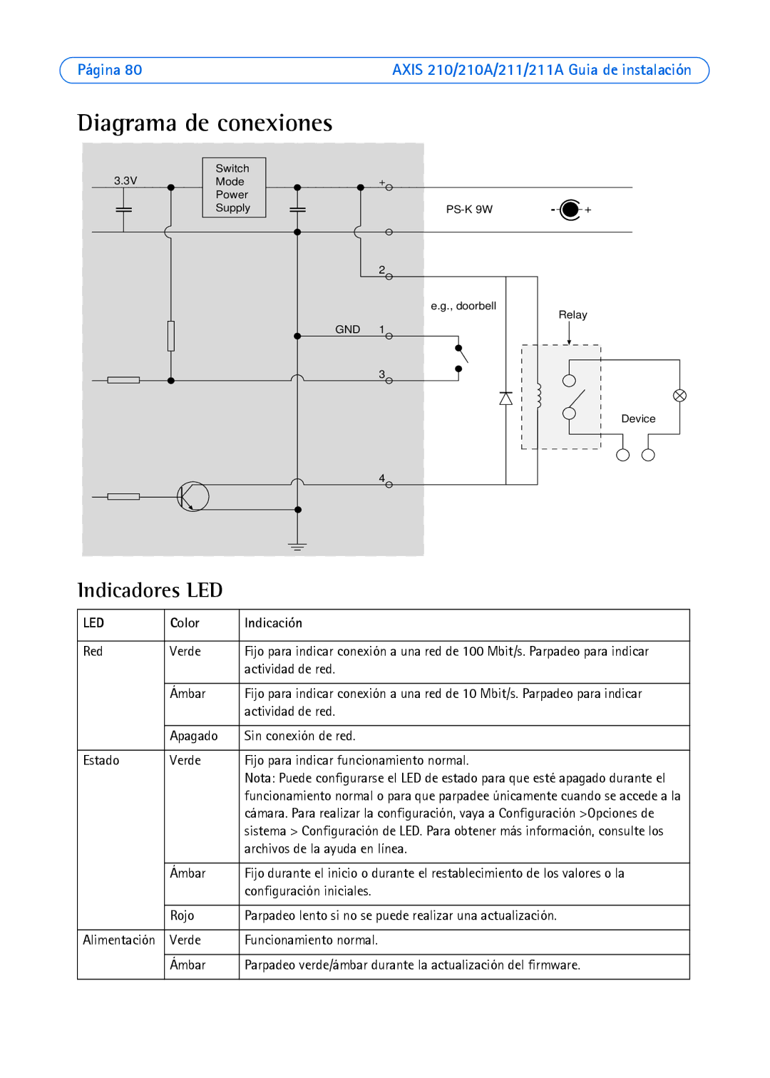 Axis Communications Axis 211, Axis 210A manual Diagrama de conexiones, Indicadores LED, Color Indicación 