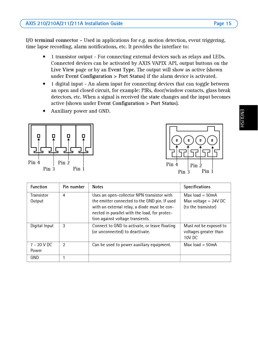 Axis Communications Axis 211A manual Function, Specifications 