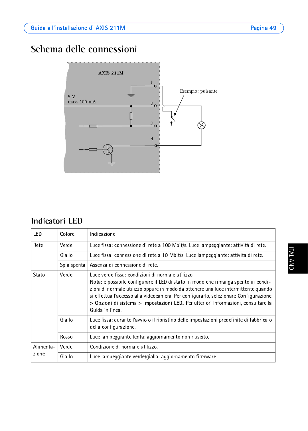 Axis Communications AXIS 211M manual Schema delle connessioni, Indicatori LED, Colore Indicazione 