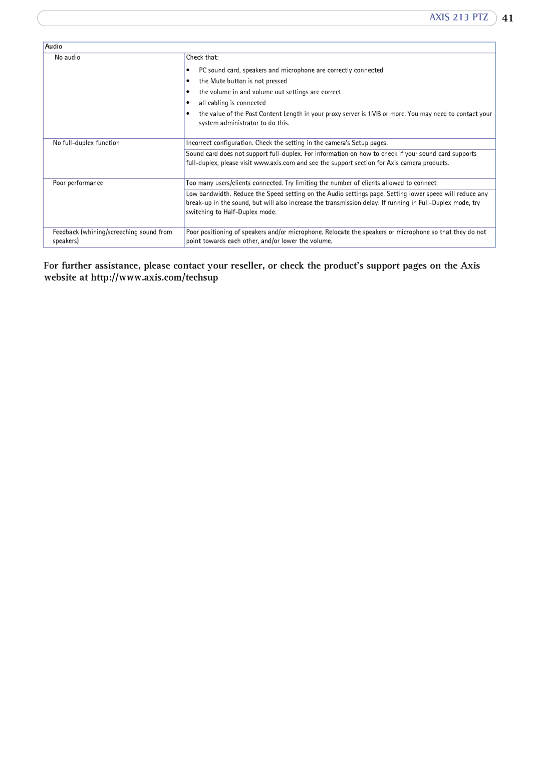 Axis Communications AXIS 213 PTZ user manual Audio, Switching to Half-Duplex mode 