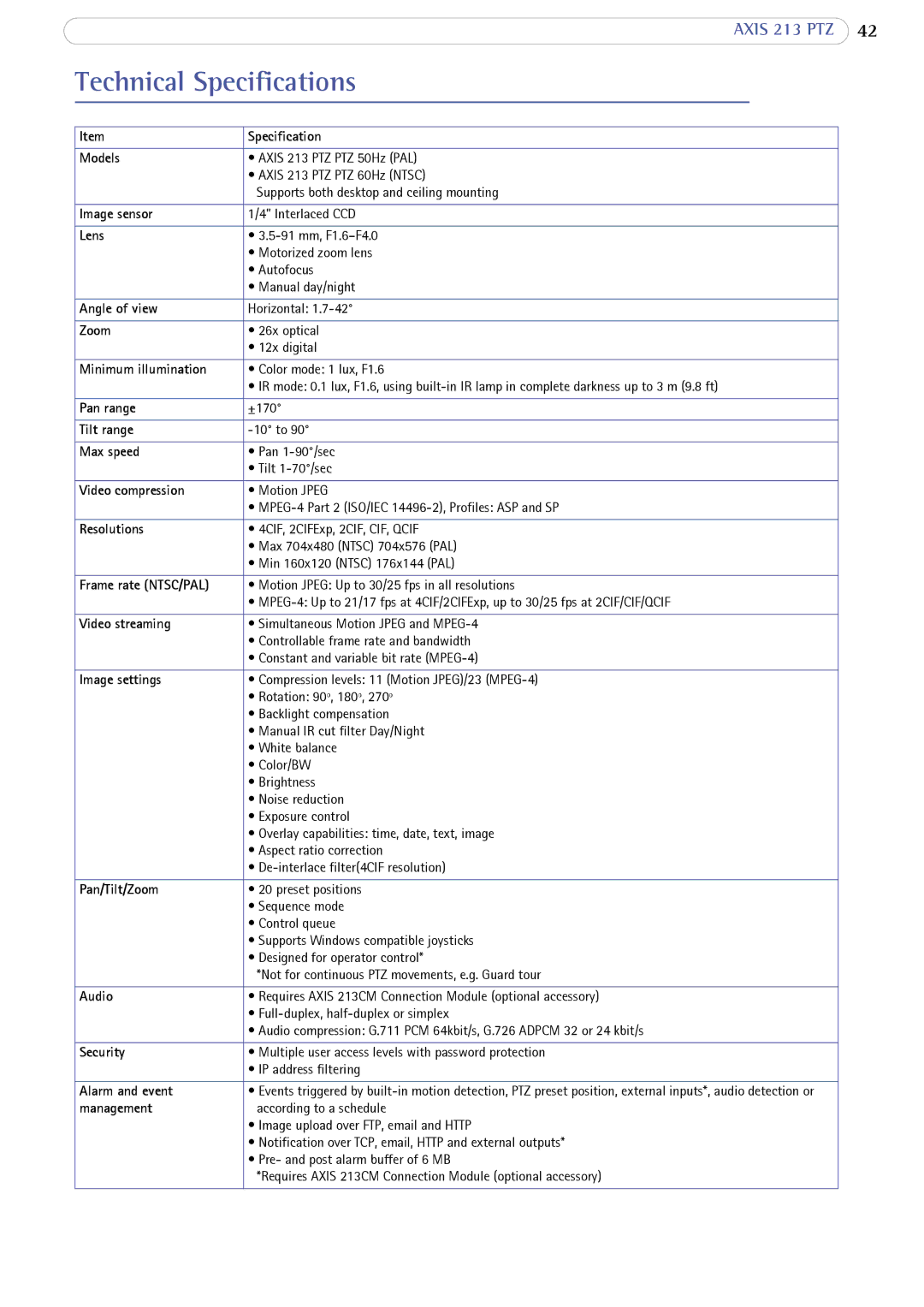 Axis Communications AXIS 213 PTZ user manual Technical Specifications, Specification Models 