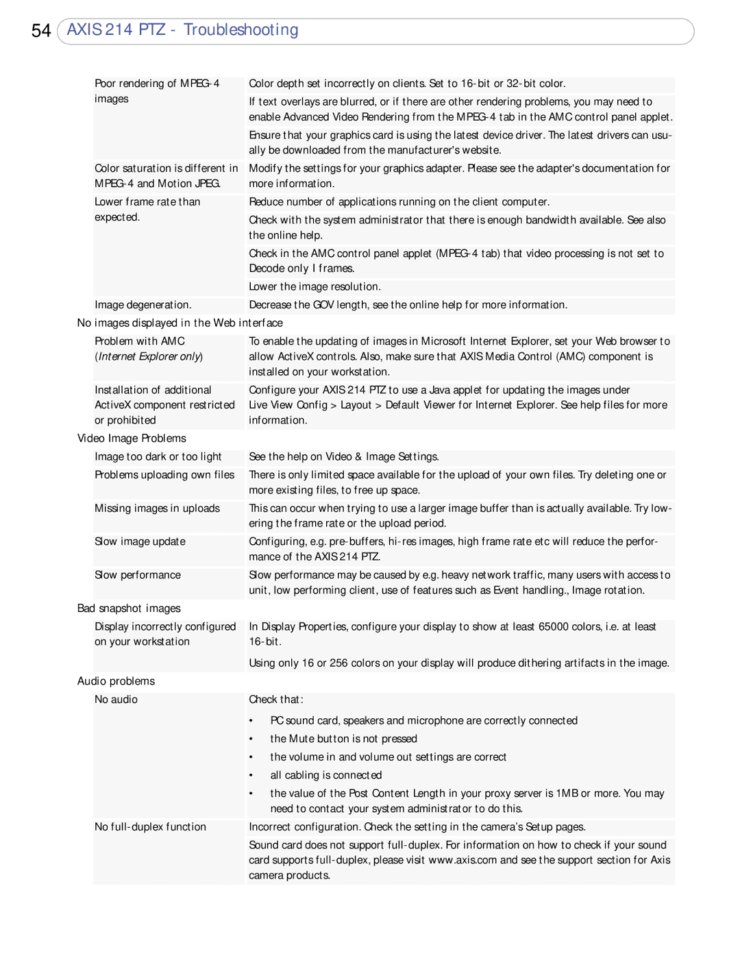 Axis Communications AXIS 214 PTZ user manual Snapshot images 