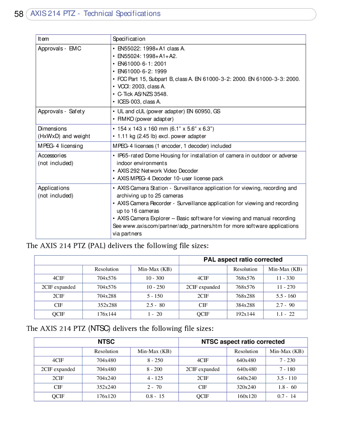 Axis Communications AXIS 214 PTZ user manual Axis 214 PTZ PAL delivers the following file sizes 