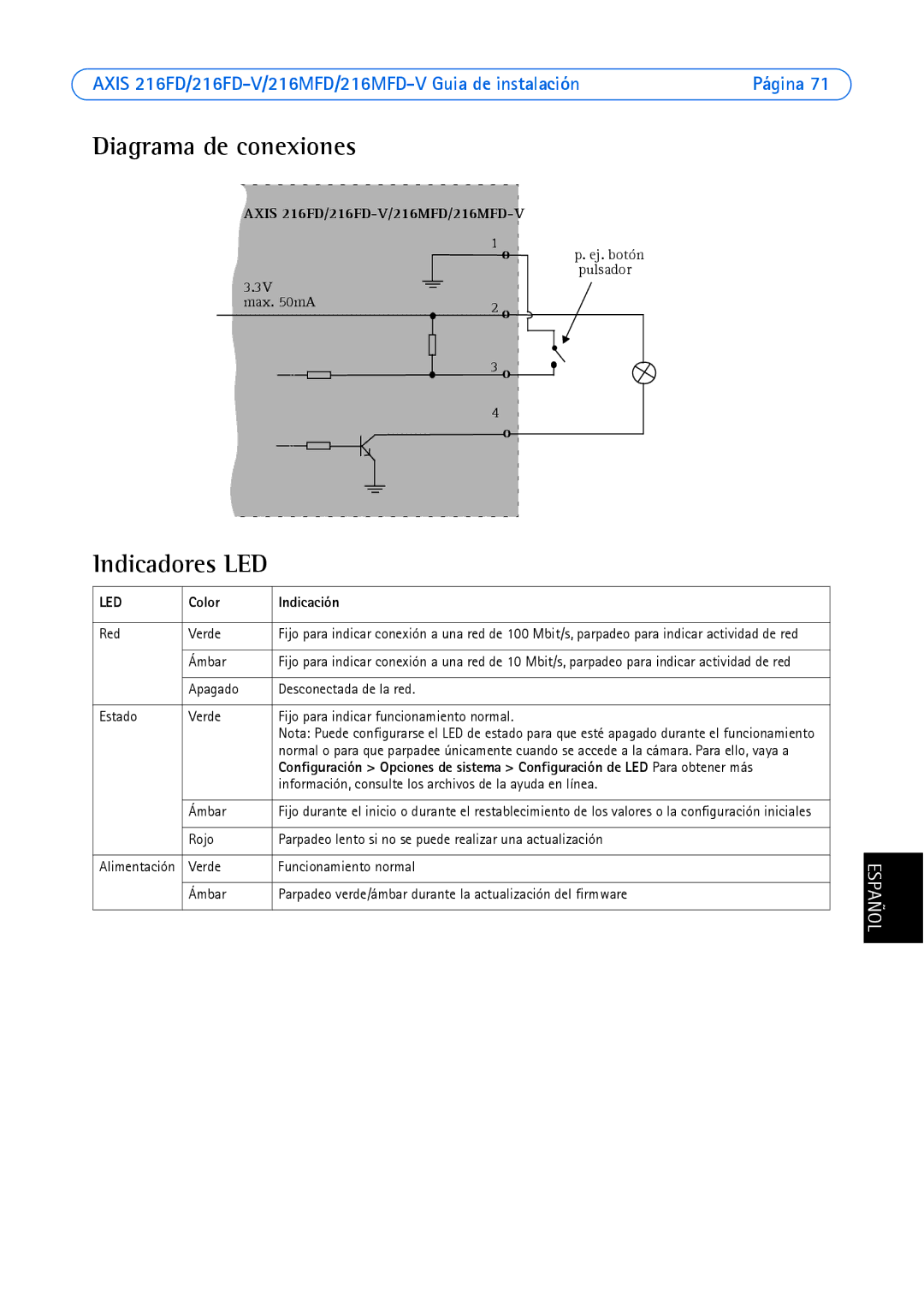 Axis Communications AXIS 216FD-V, Axis 216MFD-V, AXIS 216MFD manual Diagrama de conexiones, Indicadores LED 