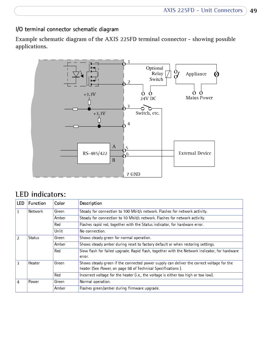 Axis Communications AXIS 225FD user manual LED indicators, Terminal connector schematic diagram 