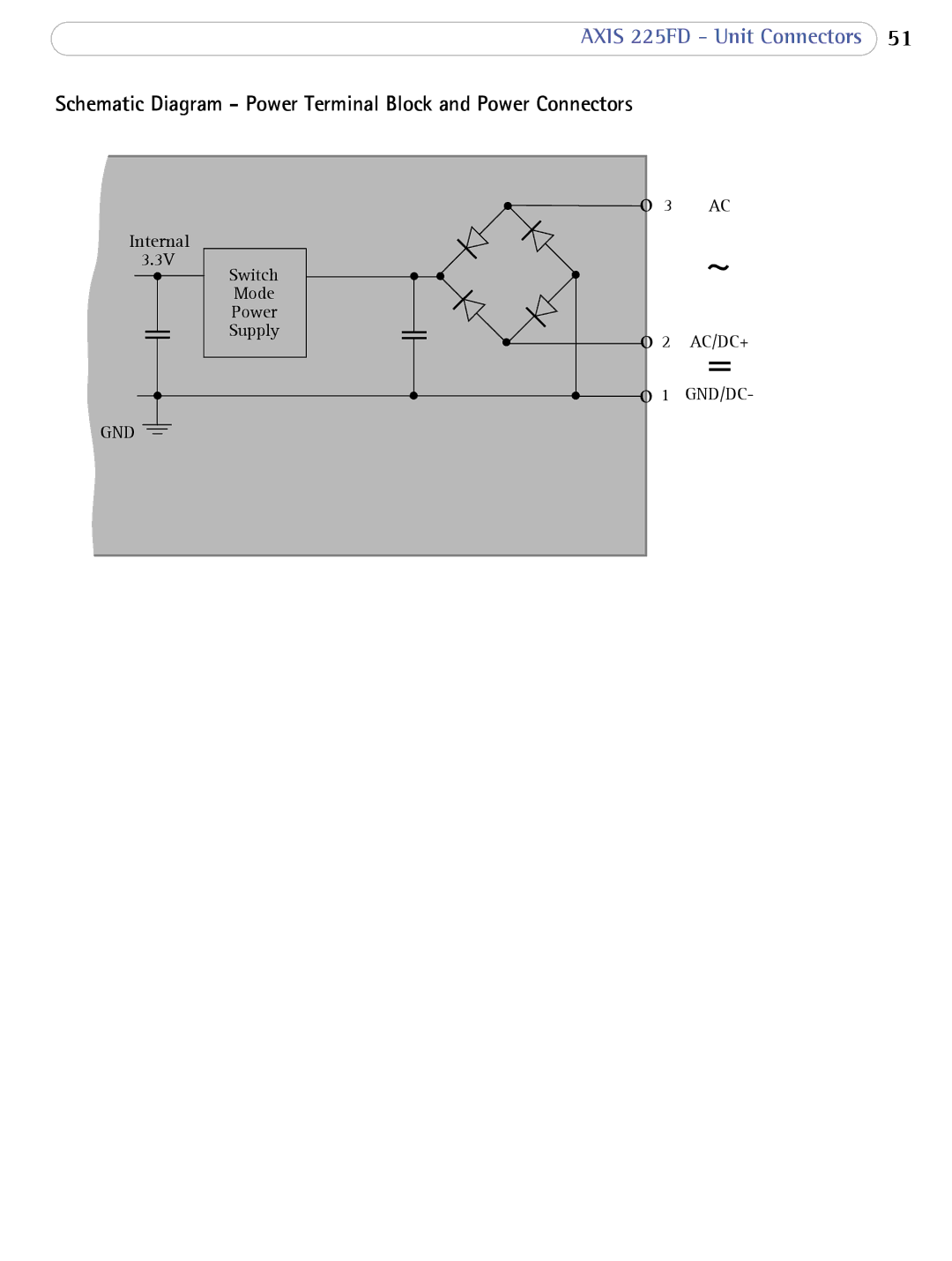 Axis Communications AXIS 225FD user manual Schematic Diagram Power Terminal Block and Power Connectors 