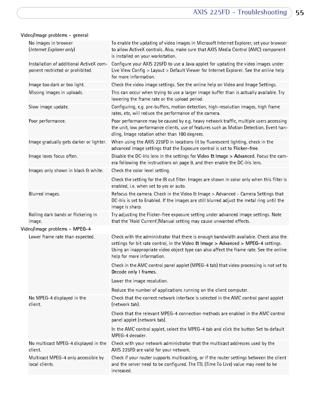 Axis Communications AXIS 225FD user manual Video/Image problems general, Decode only I frames 