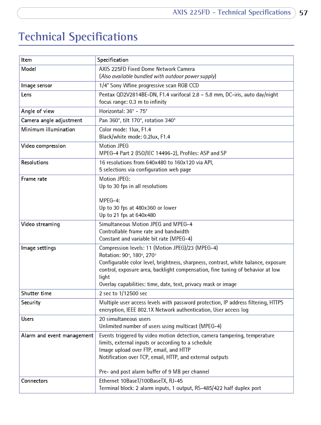 Axis Communications AXIS 225FD user manual Technical Specifications, Lens 