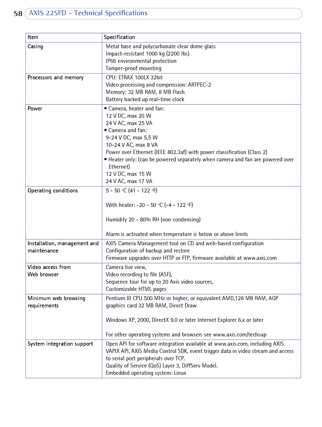 Axis Communications AXIS 225FD user manual Maintenance 