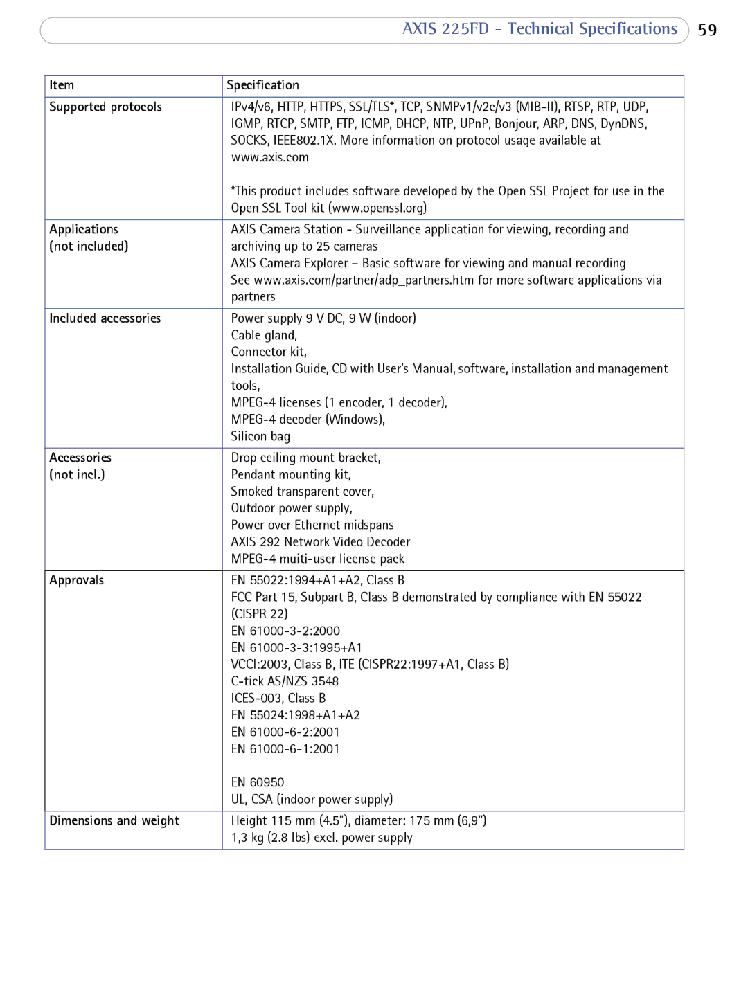 Axis Communications AXIS 225FD user manual Applications 