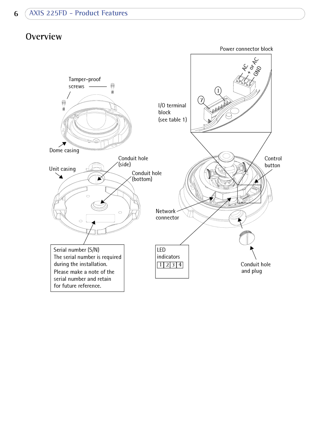 Axis Communications AXIS 225FD user manual Overview, Control button Serial number S/N 