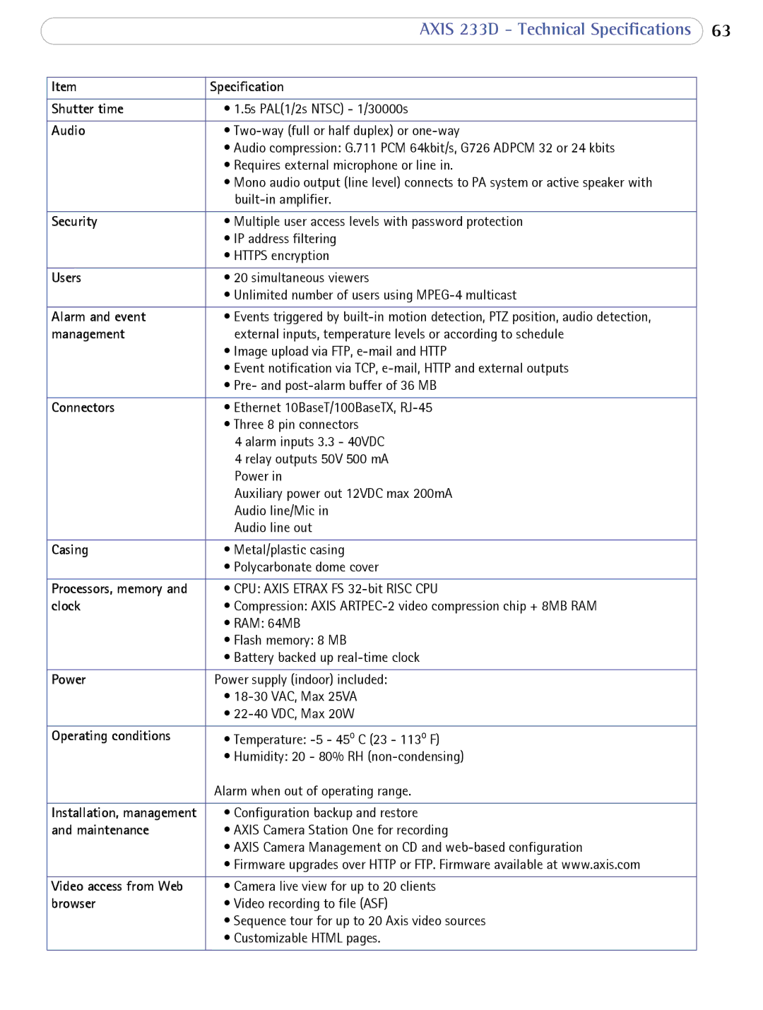 Axis Communications AXIS 233D user manual Shutter time 